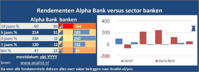 koersgrafiek/><br></div><br></p><p class=